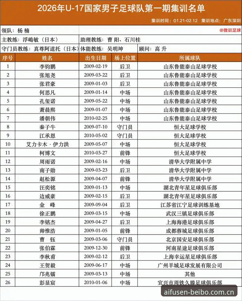贝博体育最新版本下载不了怎么办 U17世界杯抽签深度分析:中国足球青训格局与观赛新体验全面解析